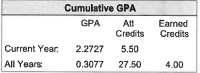 8-Cumulative_GPA.png
