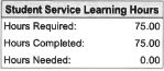 7-Service_Learning_Hours.png